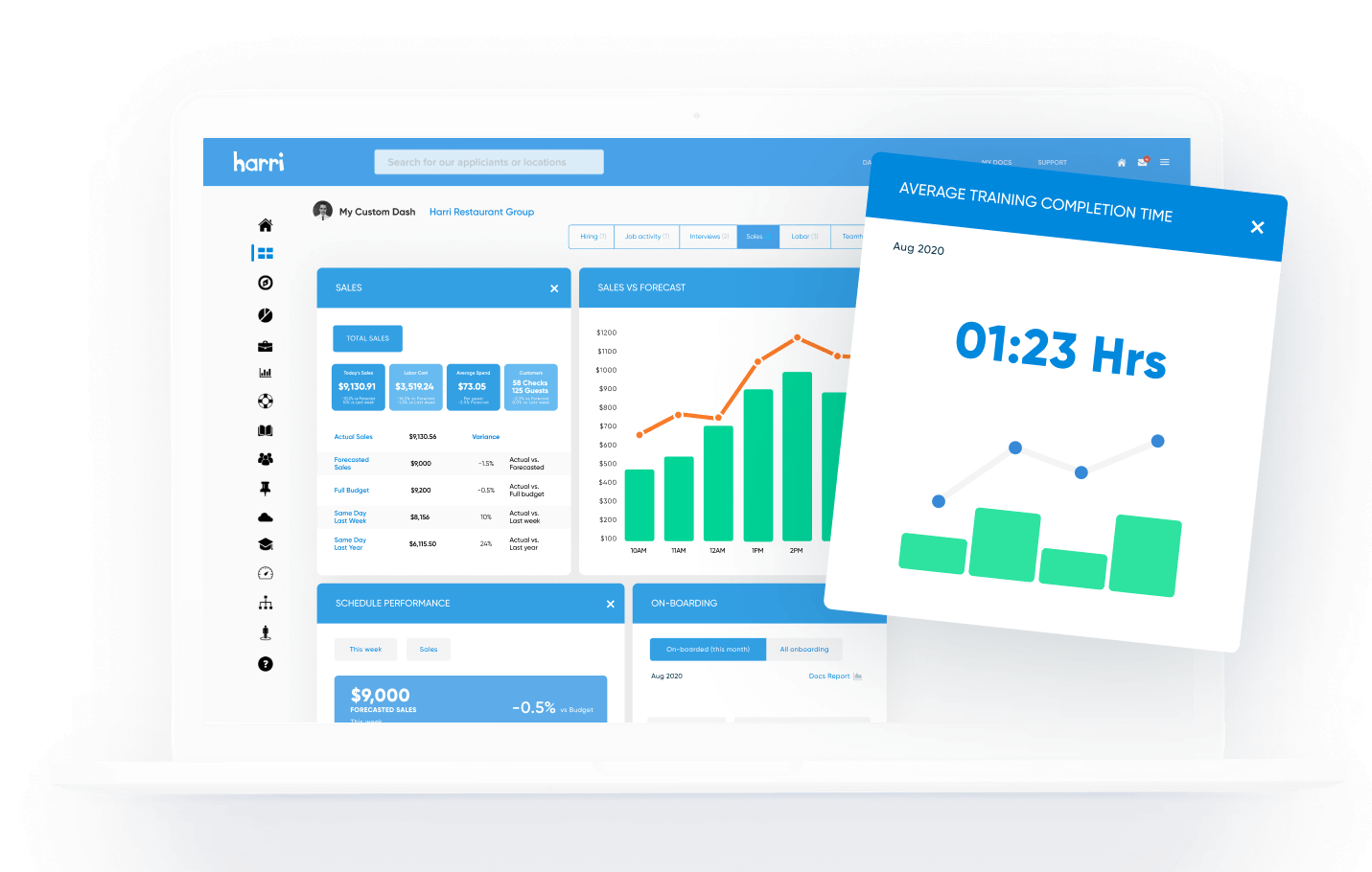 Harri custom dashboards for data visualization