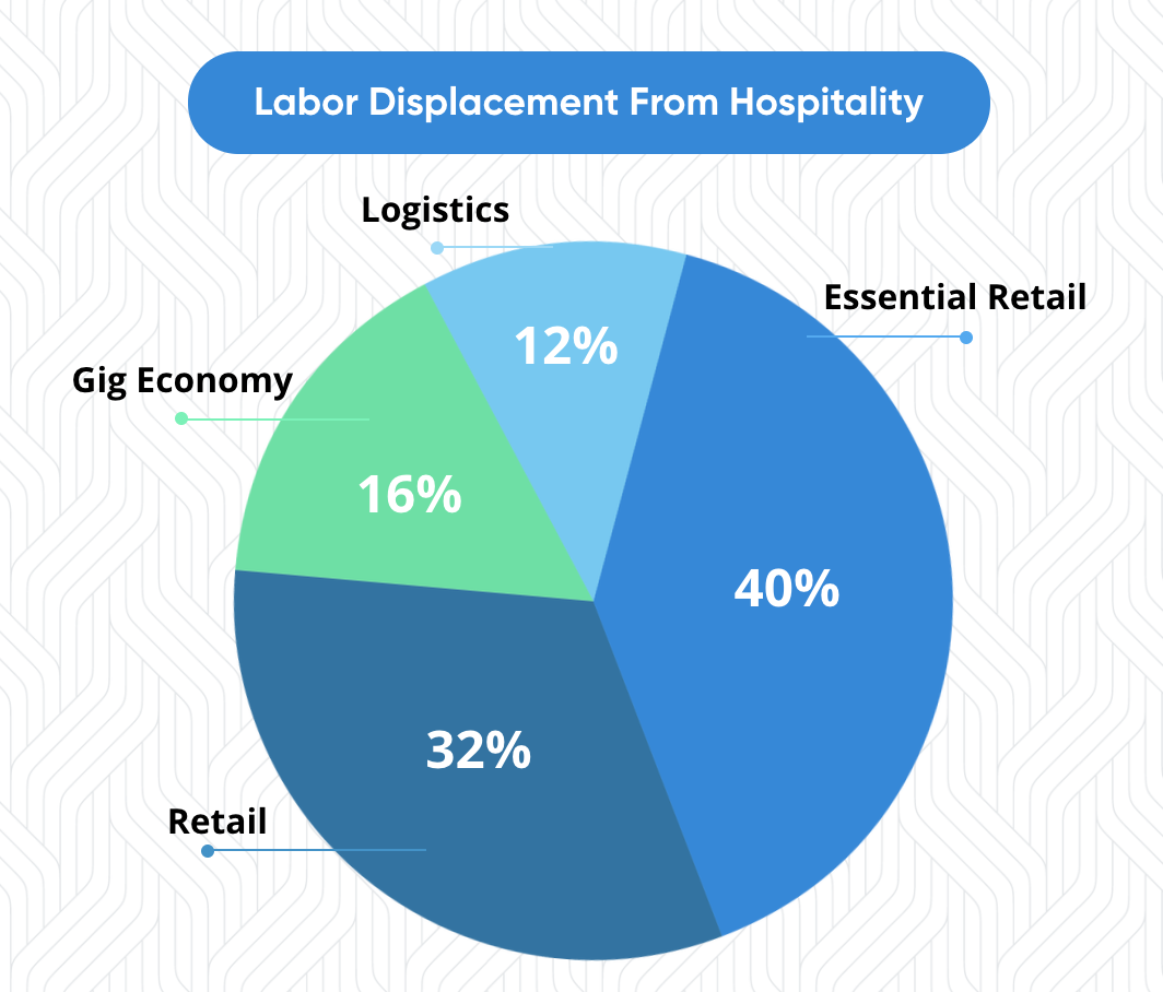 restaurant labor stats