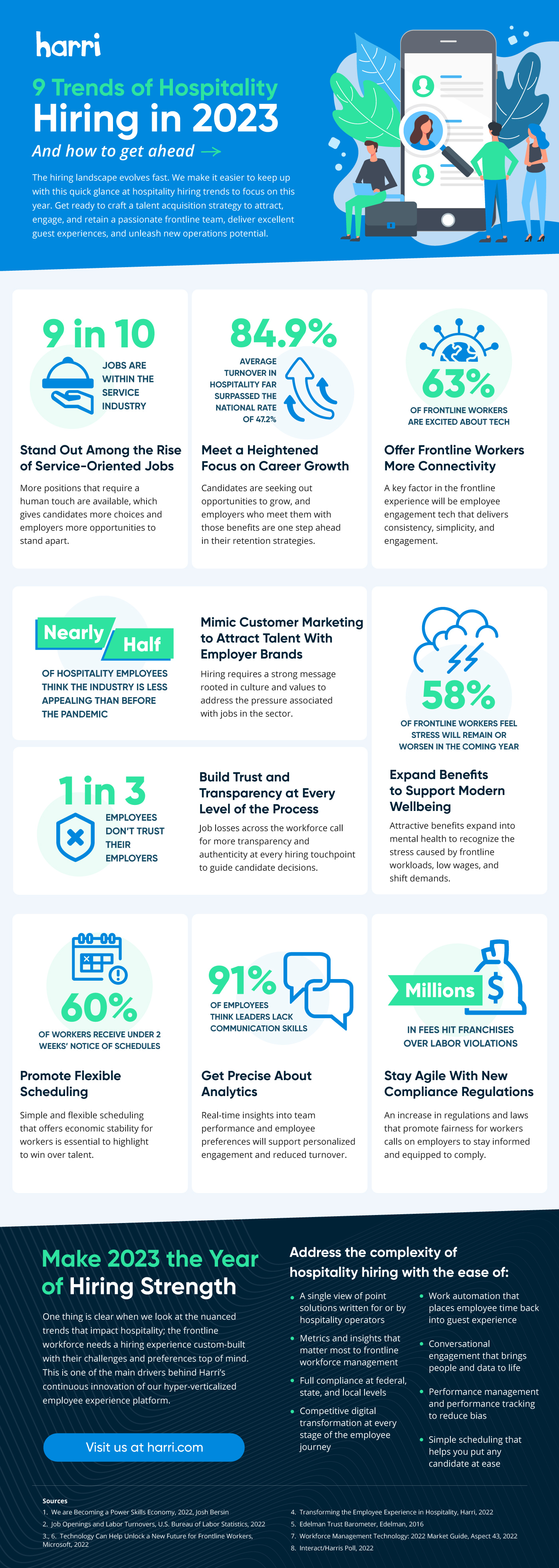 2023 hospitality hiring trends